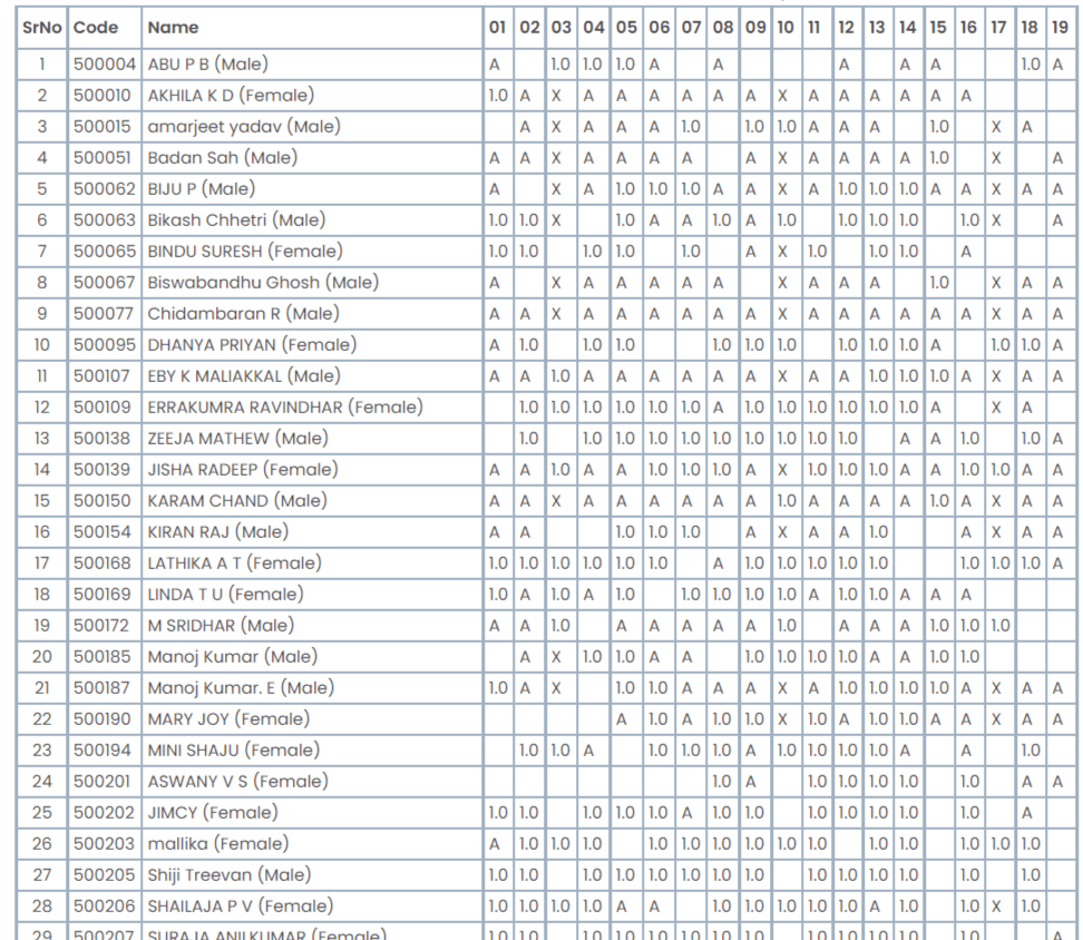 Attendance Report