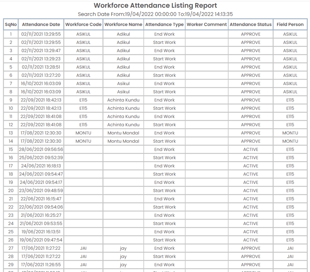 Attendance Listing