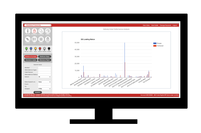 Dashboard with analytics