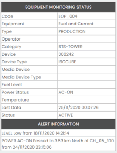 Equipment Info