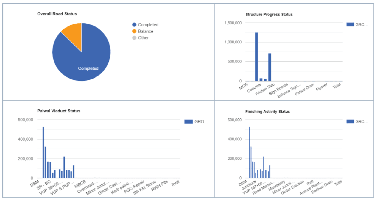 Graphical Analysis