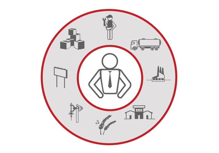 Modular Applications to manage resources